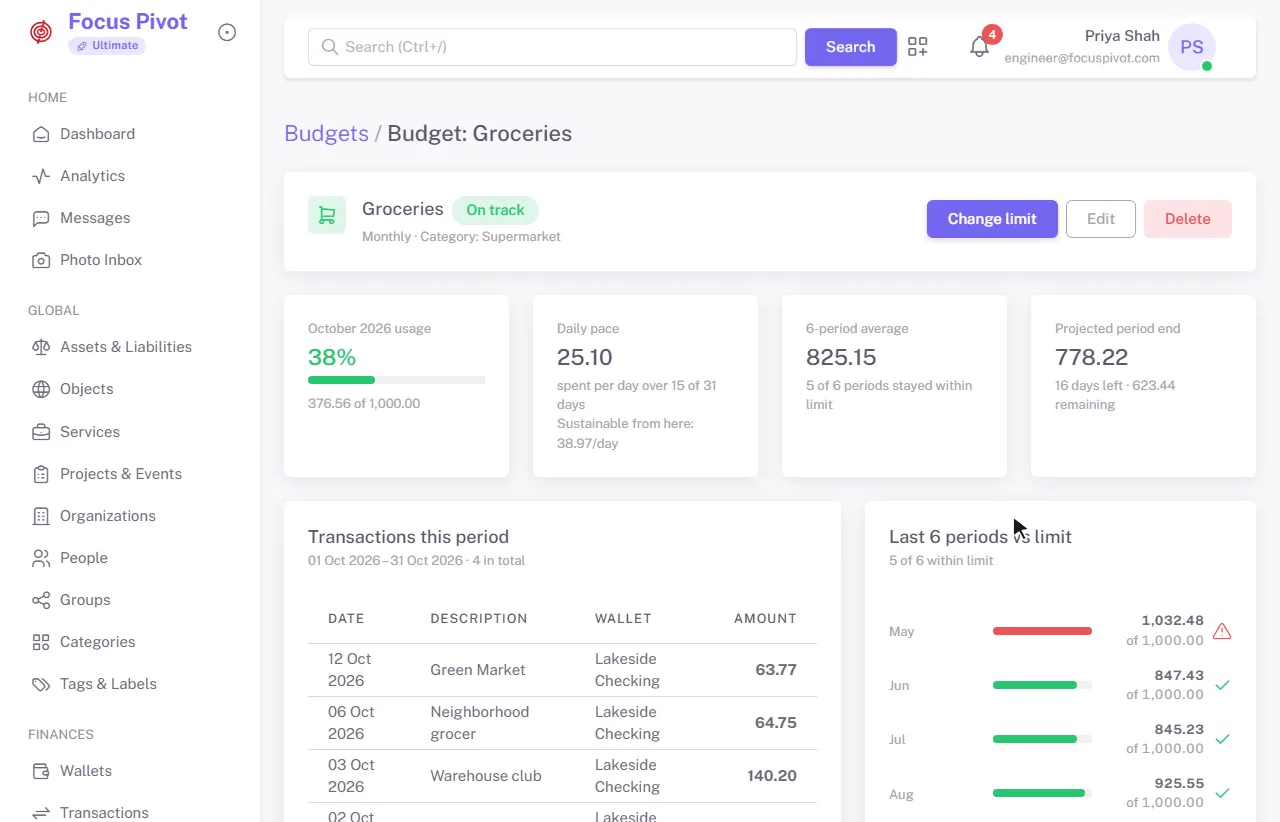 Budgets on an example account