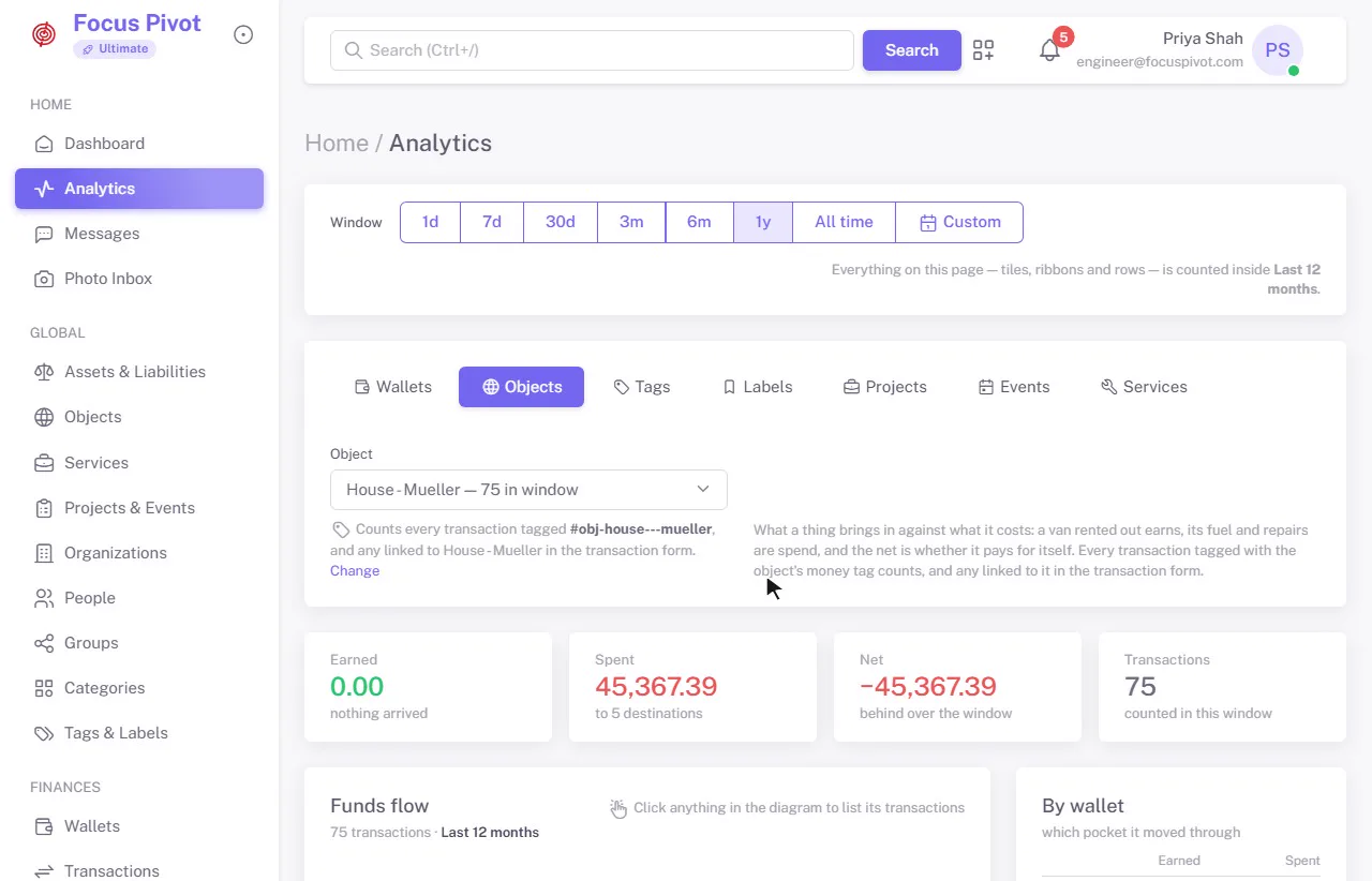 Analytics on an example account: a checking account's money in and out as ribbons, each ribbon pointed at for its total, the expenses clicked open into their list of transactions, then the last year, and what a house costs