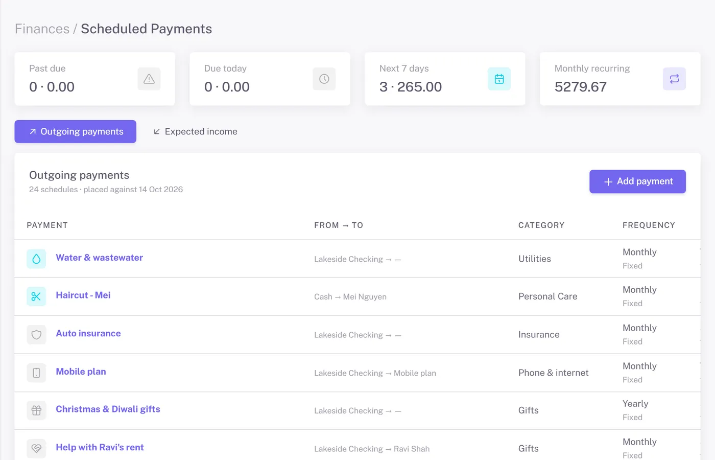 Scheduled Payments on an example account: past due, due today, next seven days and the monthly recurring total above the list of payments